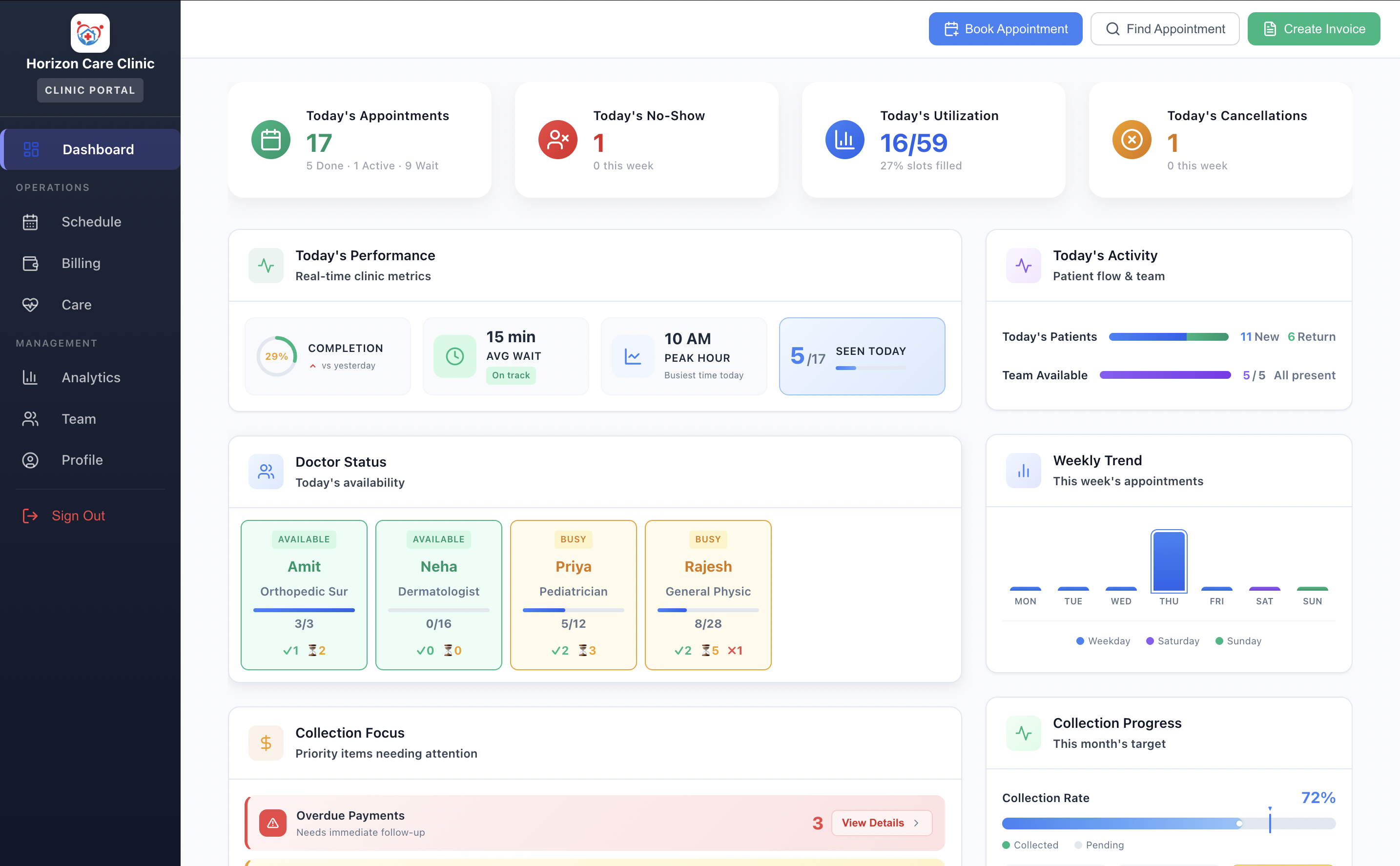 MediPod Dashboard Preview